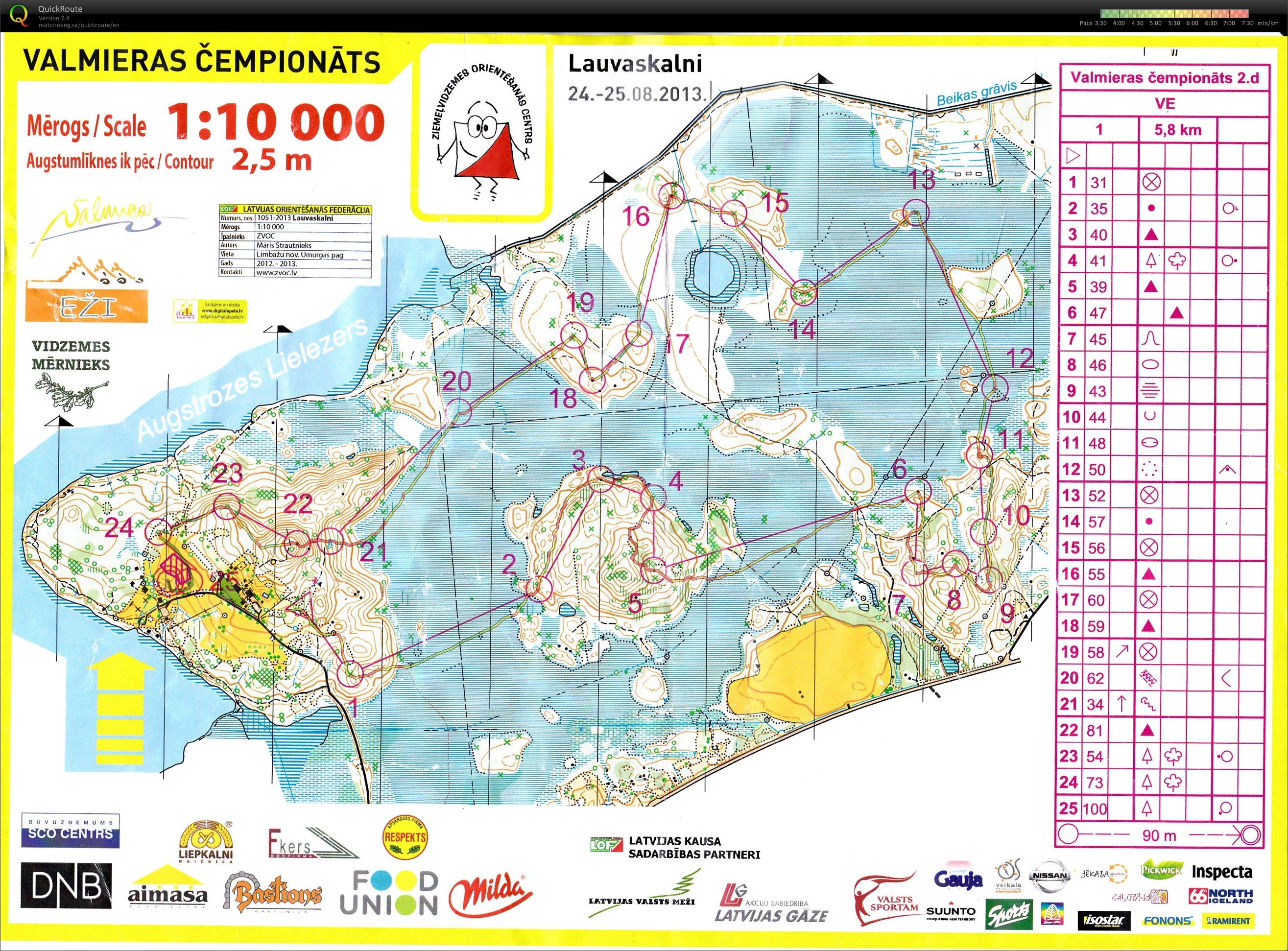 Valmieras Championship Day 2 (25/08/2013)