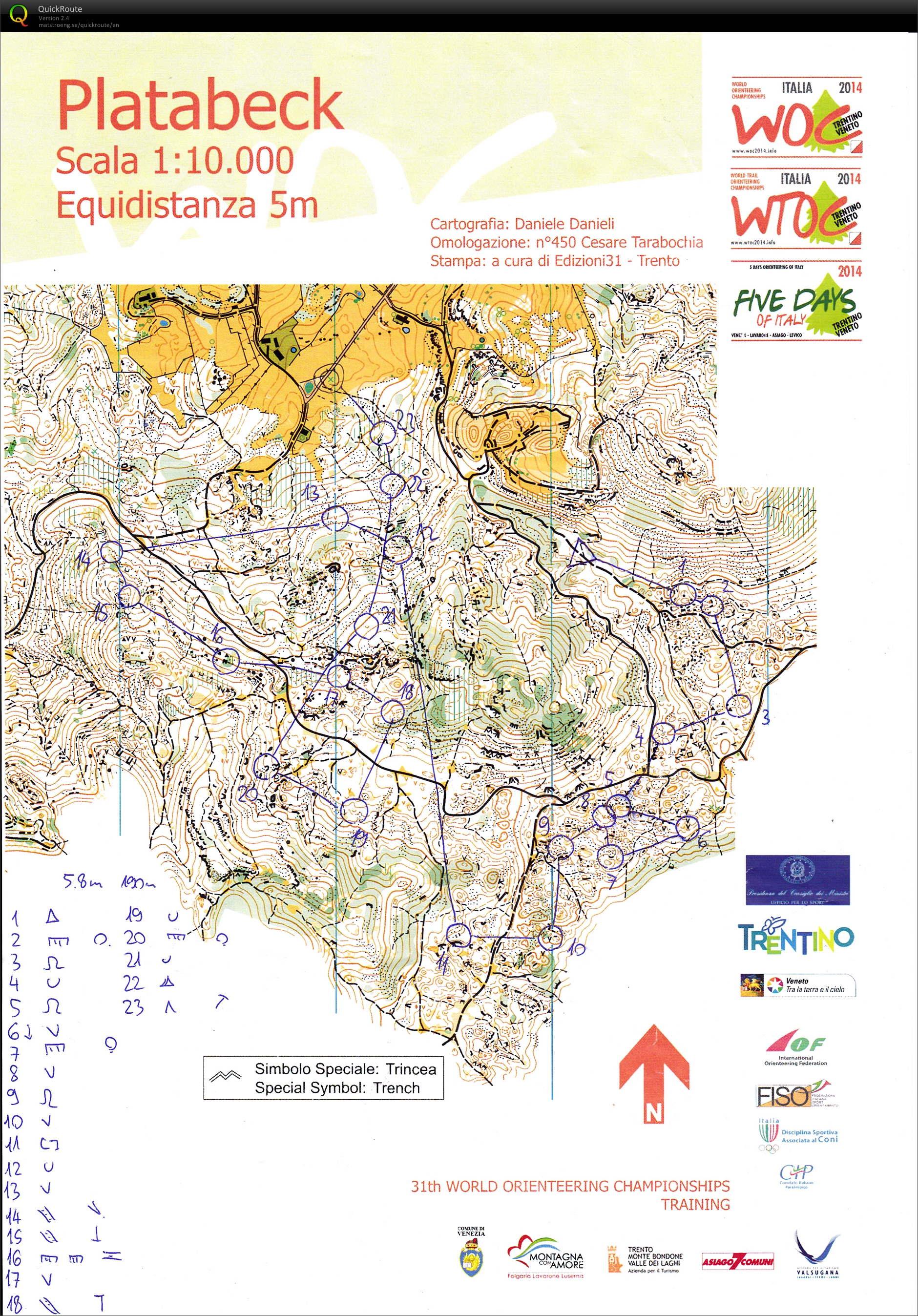 WOC Middle training (02/10/2013)