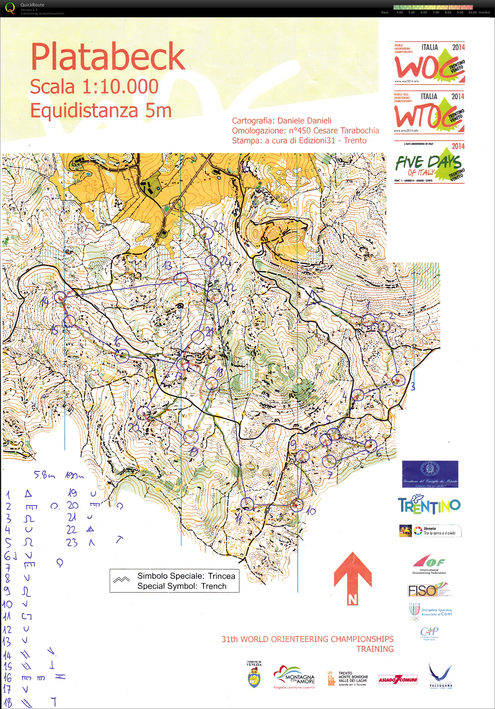 WOC Middle training (02/10/2013)