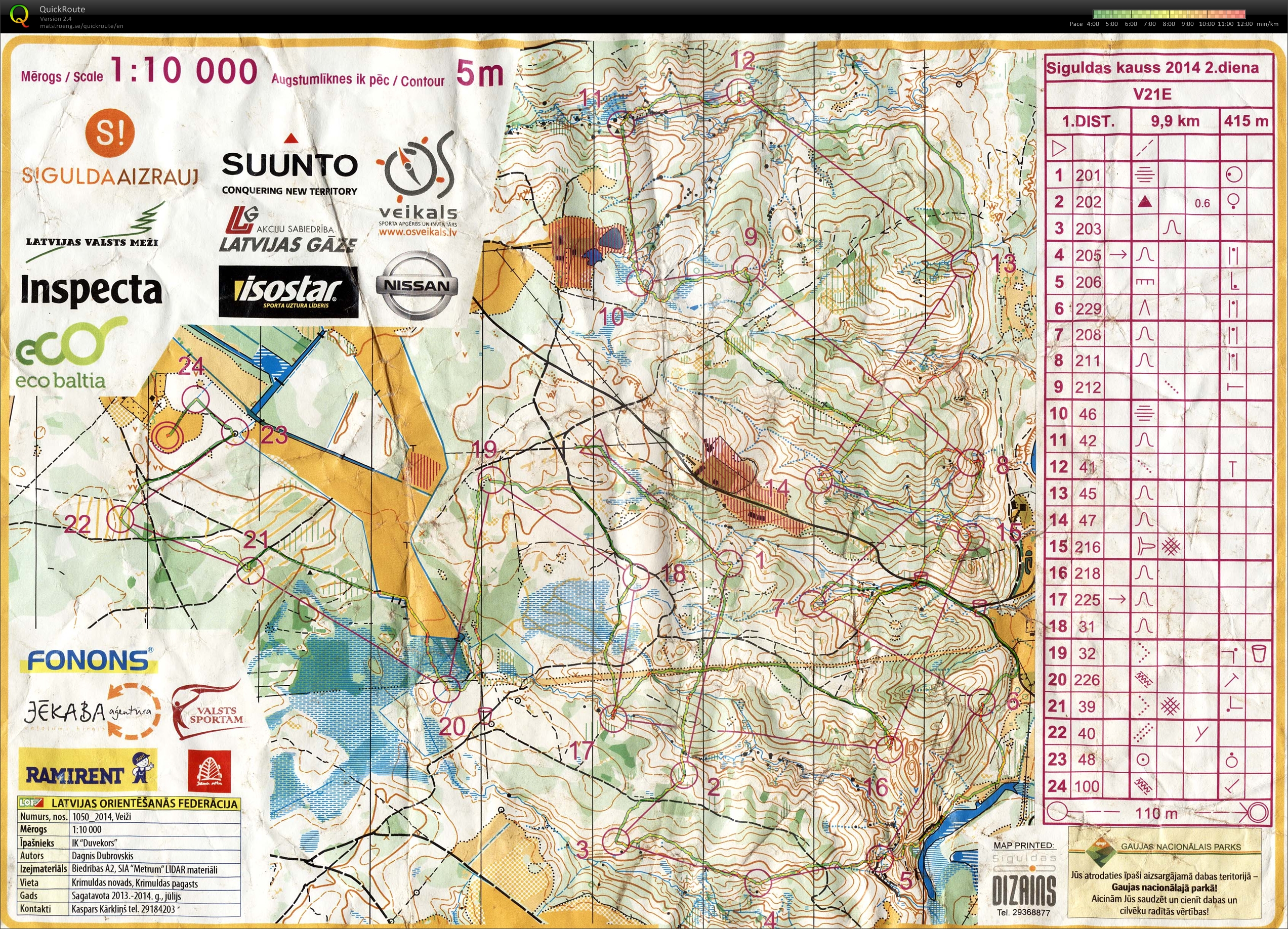 Sigulda Cup Day 2 (03/08/2014)
