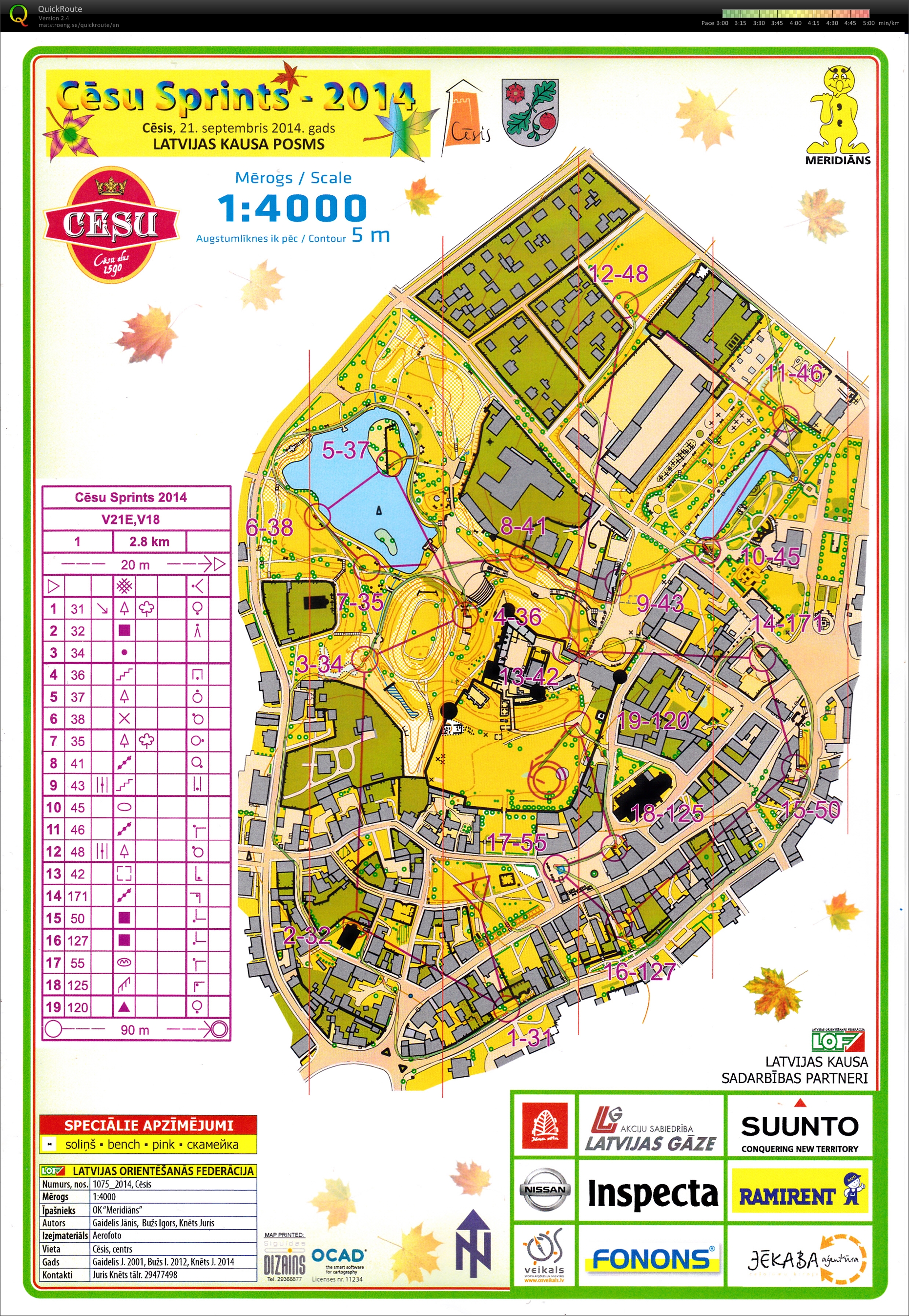 Cesu sprints (21/09/2014)